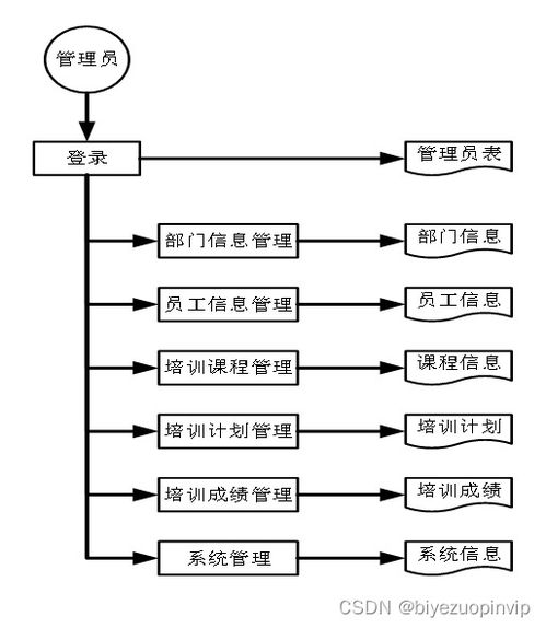 公司員工培訓管理系統(tǒng)的開發(fā)研究 j2ee